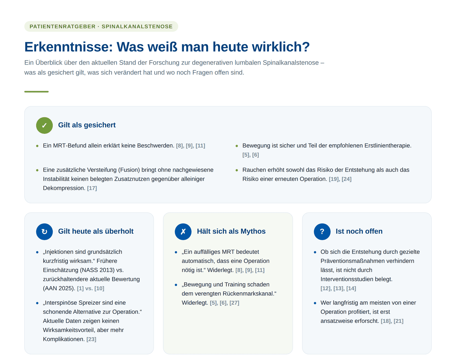 spinalkanalstenose-erkenntnisse-uebersicht-medifit-ruesselsheim
