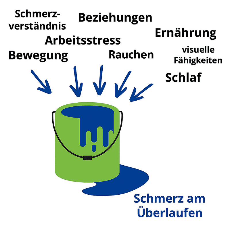 schmerzeimer-2-