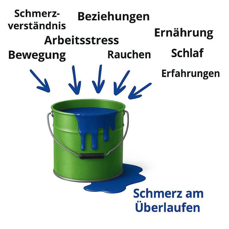 schmerzeimer-aktualisiert